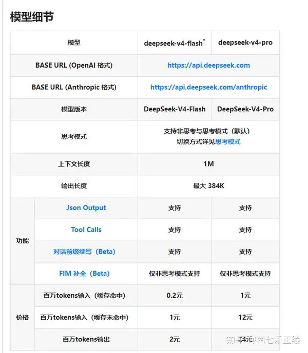 DeepSeek V4 预览版本上线并同步开源，哪些亮点值得关注？