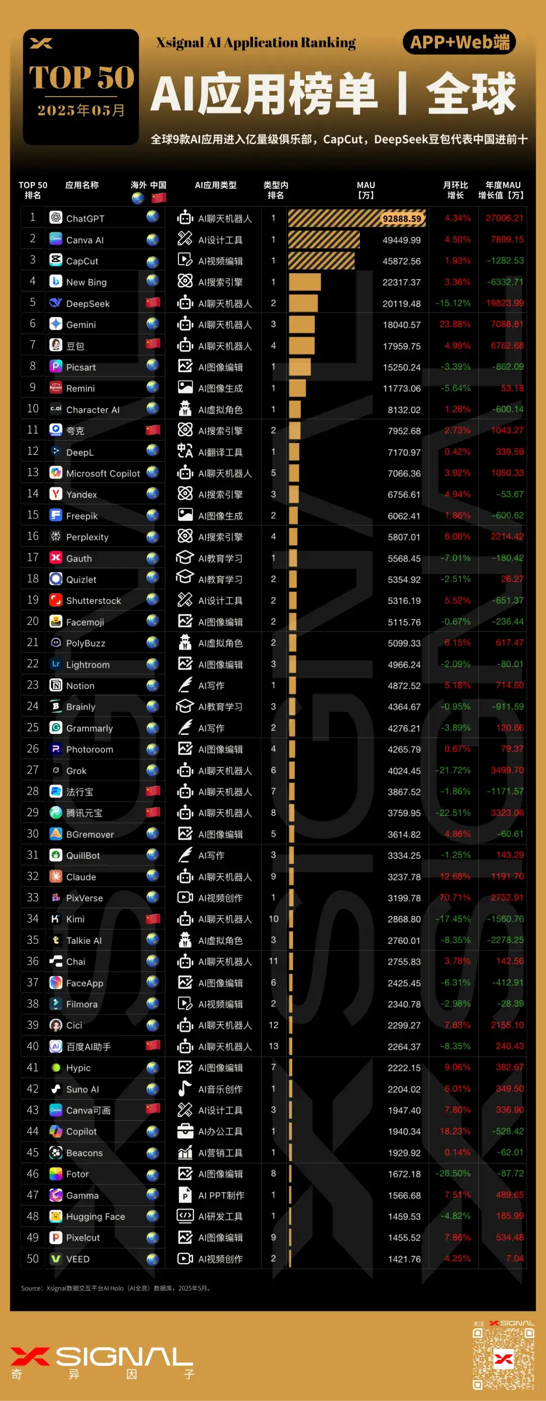 AI应用行业全景洞察丨中国丨2025年5月丨万字诚作丨Xsignal