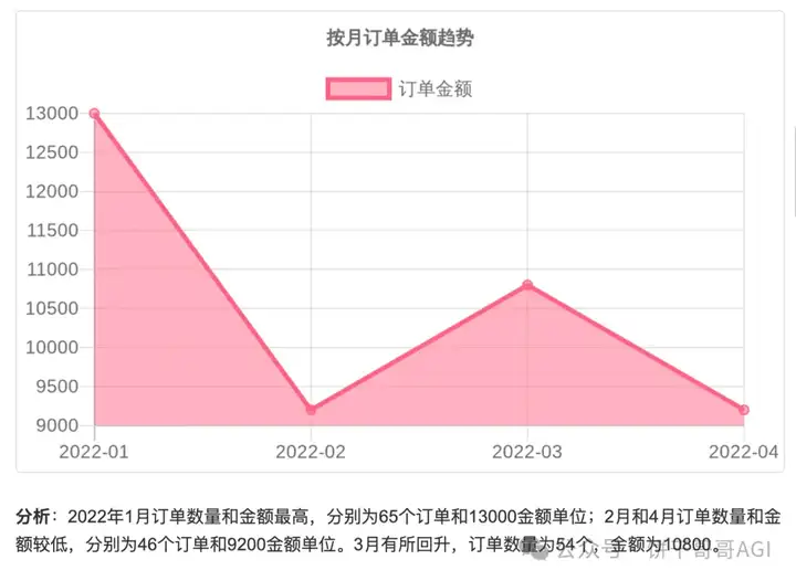 用Cherry替代Manus，AI调用多个MCP在本地处理Excel生成可视化报告文件