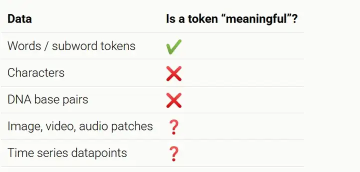 「Tokens是胡扯」，Mamba作者抛出颠覆性观点，揭露Transformer深层缺陷