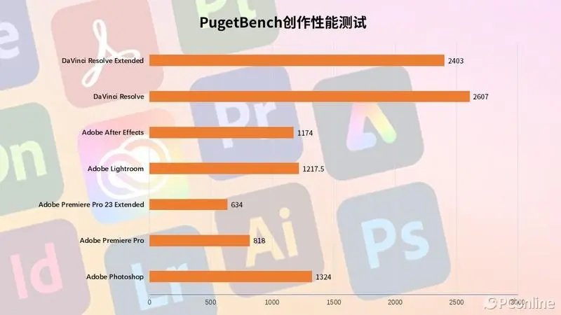 昂达主板怎么样（昂达魔固B650 PLUS性能评测）