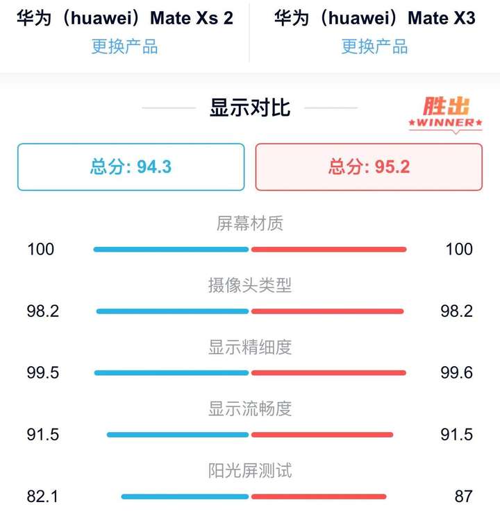 华为折叠屏一共几款？折叠手机到底实不实用