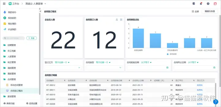 最新的主流人力资源管理管理系统有哪些？优缺点各是什么？9
