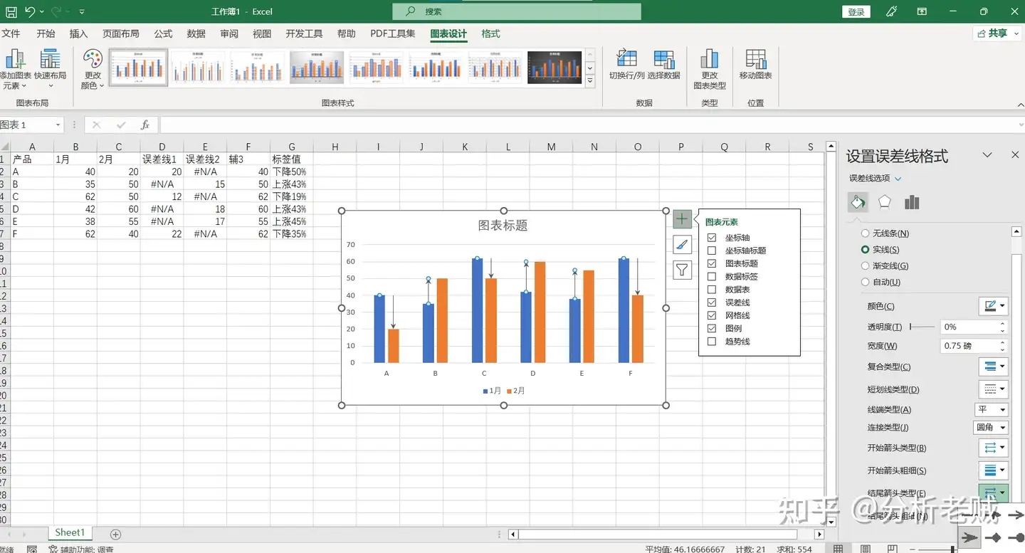 Excel对比柱状图怎么做？两个方法让你学会数据可视化——九数云BI插图14