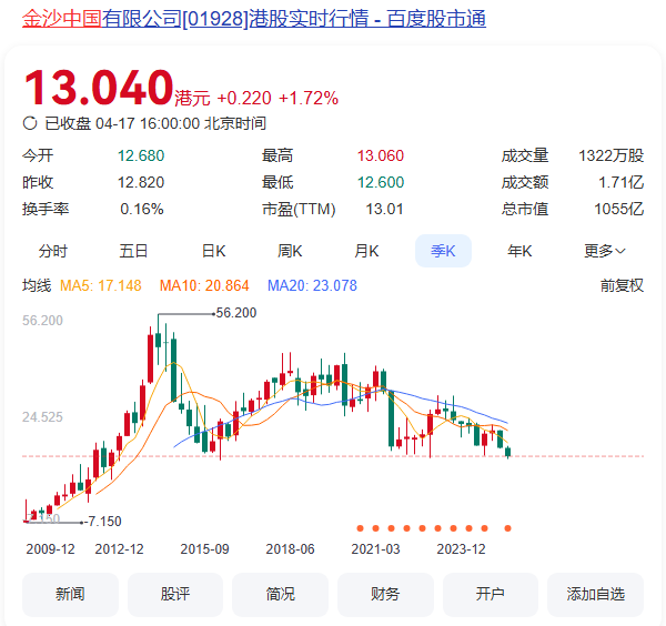 图片[2]-再信赌王后人一把？考虑入坑澳门濠赌股-墨铺