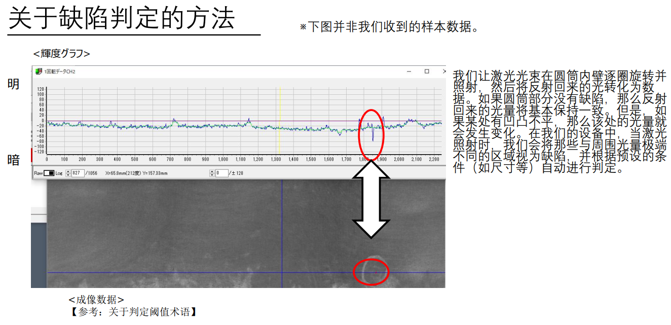 汽车发动机缸孔内壁瑕疵检测报告--激光光纤内孔内管孔壁测量仪