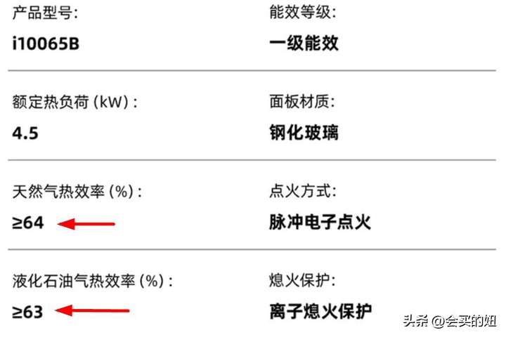 燃气灶排名前十名的品牌 天然气炉灶十大品牌