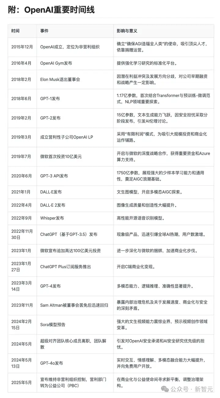 AI版Office全网首测，键盘鼠标彻底退休！打工人沸腾
