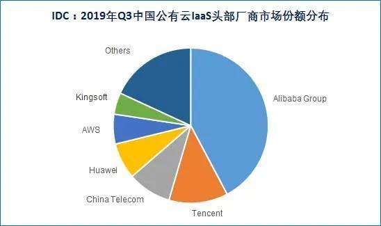 阿里巴巴是什么（阿里巴巴是干嘛用的）