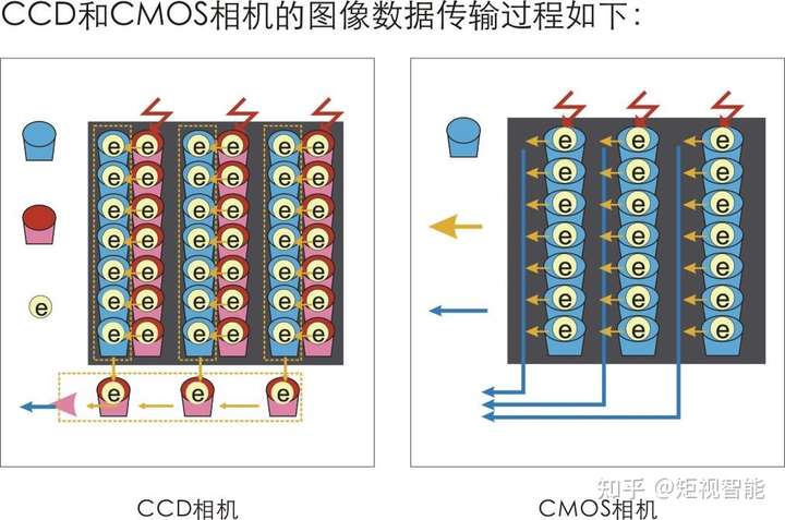 怎样选择够用的工业相机？