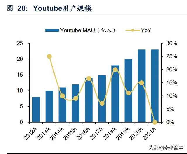 网络广告研究实验报告（互联网广告市场竞争格局及增长驱动力分析）