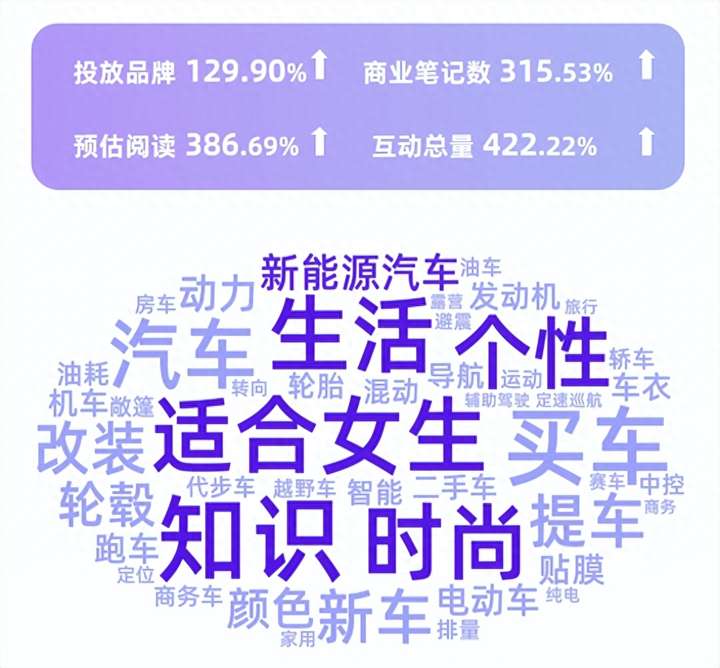 小红书用户数据分析报告2023 小红书平台用户画像分析