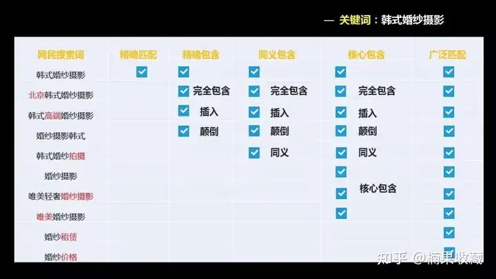 五年花光数千万,百度竞价保姆级教程来啦!