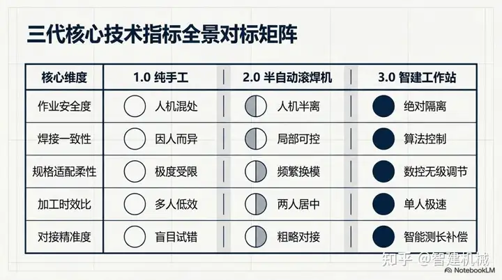 从人工到全自动:钢筋笼加工技术迭代中的智建方案插图1 从人工到全自动:钢筋笼加工技术迭代中的智建方案插图1