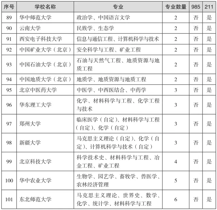 学会了吗（分数不高但很好的大学）分数不高但很好的大学文科 第4张