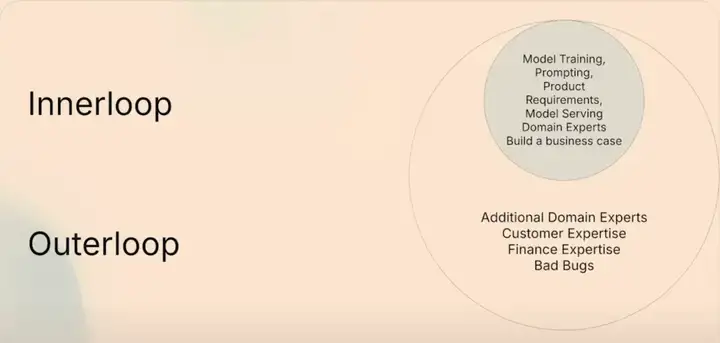如何构建现代化的AI团队：90%的公司都在犯同一个错误
