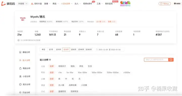 蝉妈妈COO:从闭环的角度一文总结预测抖音打法