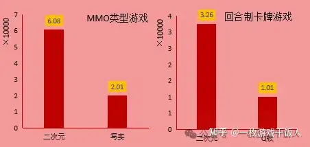 【市场研究】TapTap预约量规律研究