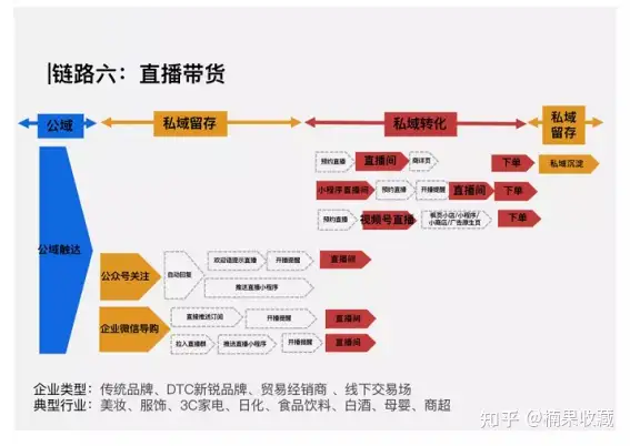 复购20%到57%,如何打造一支销售型转化团队