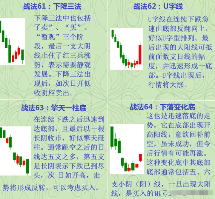 股市高手为什么不看盘？排名第一的炒股软件