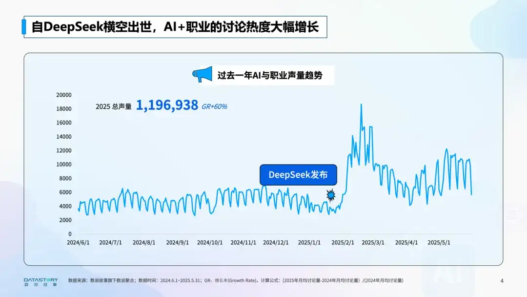 DeepSeek半年之后 I 哪些职业受AI影响最大？