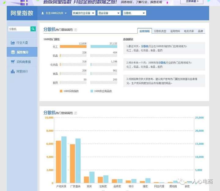 阿里指数可以查询到哪些内容？淘宝生意参谋数据分析