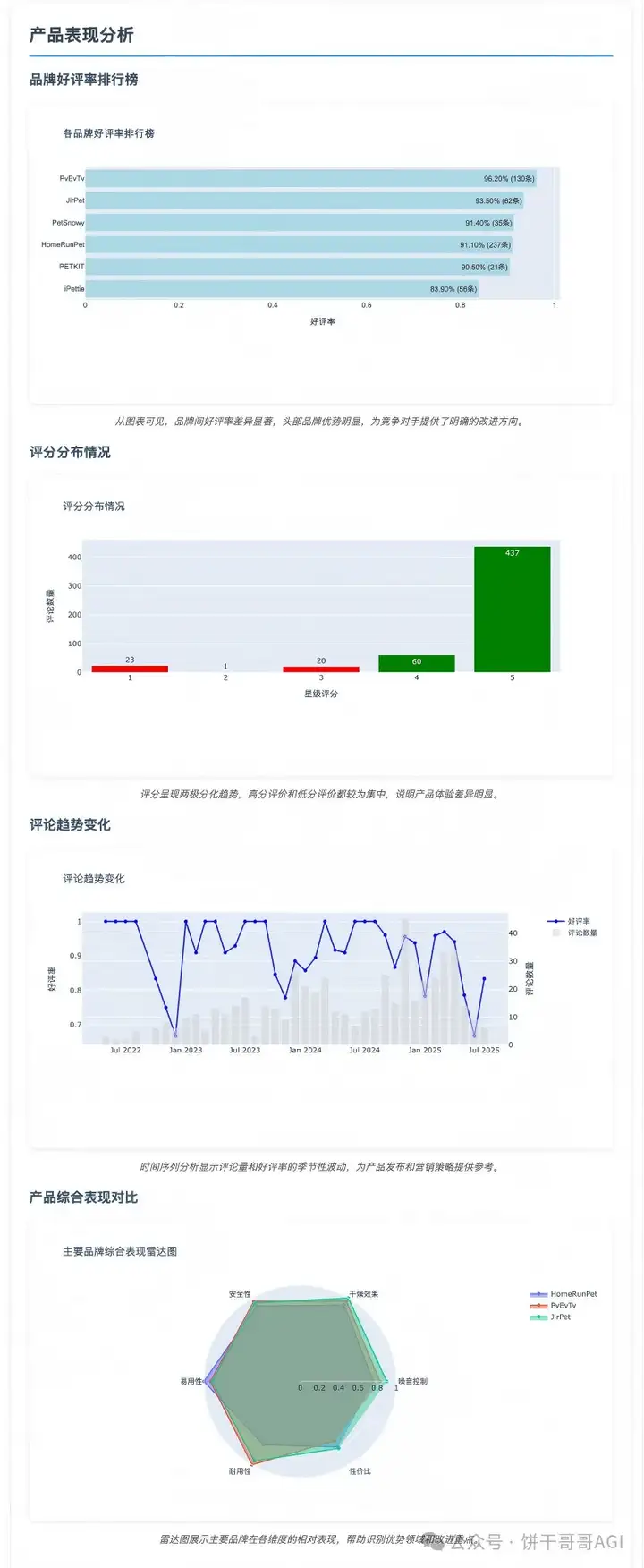 7000字深度对比Claude4、Kimi k2和云听AI，谁才能真正在商业洞察落地？