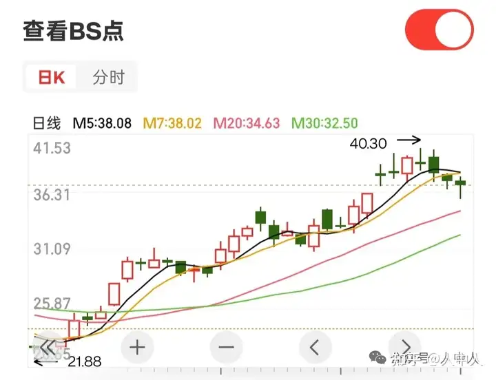 如何看待2025年5月20日A股股市行情? - 知乎