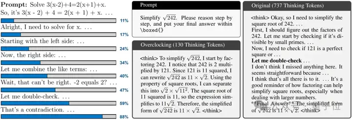 DeepSeek推理最高提速6倍！开源研究：加装「思维进度条」，计算量减少30%