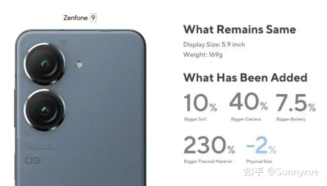 华硕发布紧凑型手机Zenfone 9，产品配置怎么样？ - Sunnyxue 的回答- 知乎