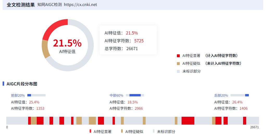 比论文查重更折磨，AI成了这届毕业生的噩梦