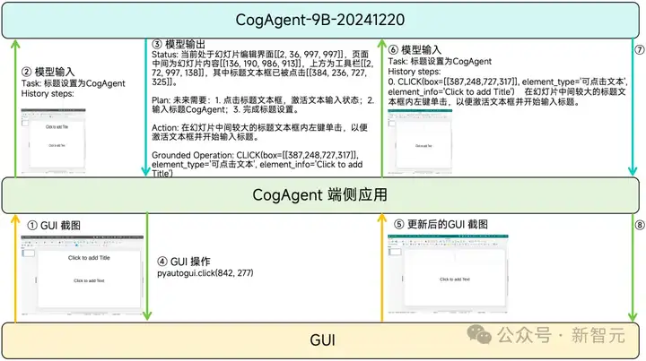 智谱Agent抢跑OpenAI，GLM-PC一句话搞定一切！网友：有AGI那味了