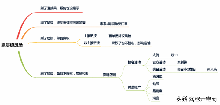 淘宝权重是什么意思？提升店铺权重的20个小技巧