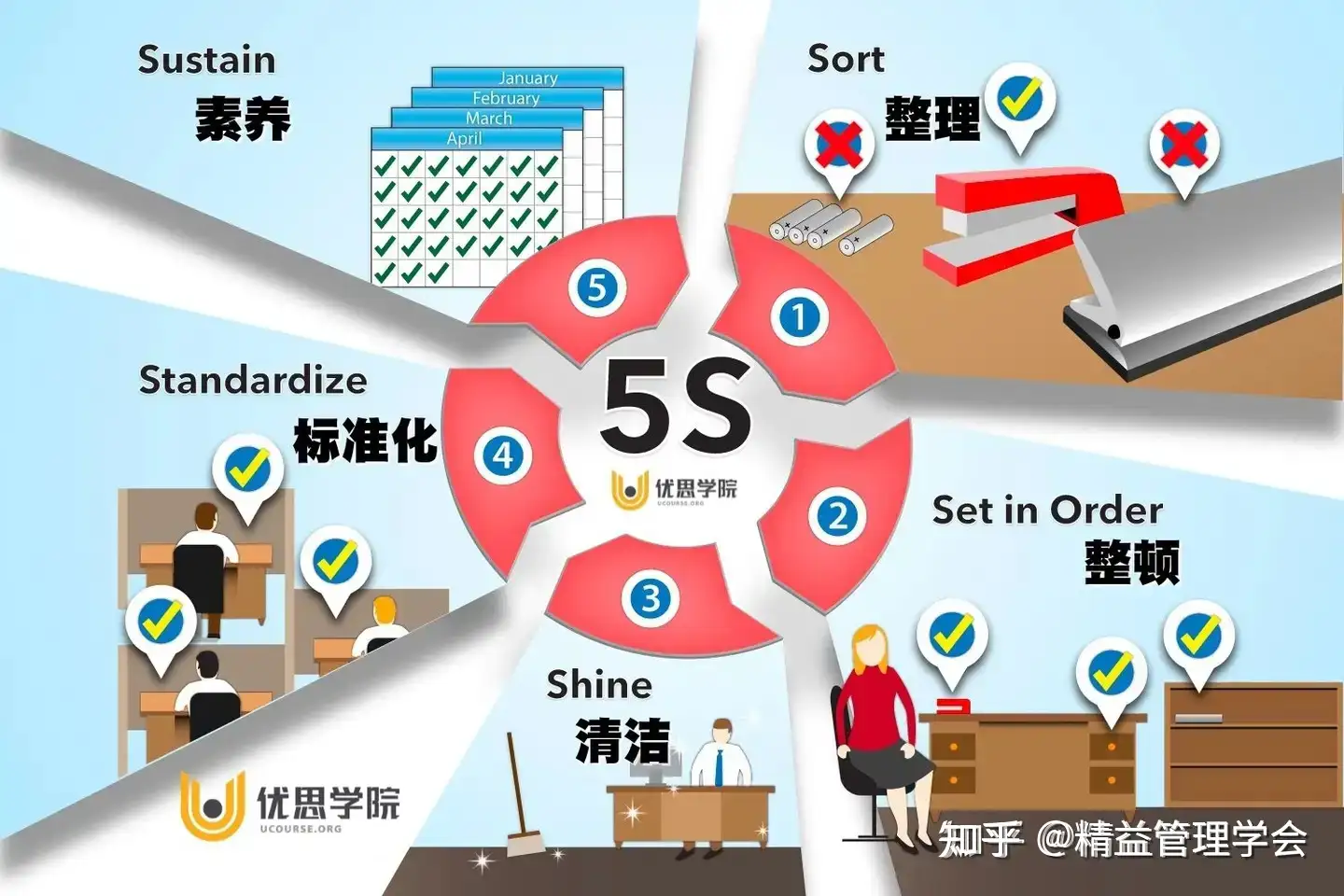 优思学院带你走进精益生产:现场观察(Gemba Walk)的艺术 - 脉脉