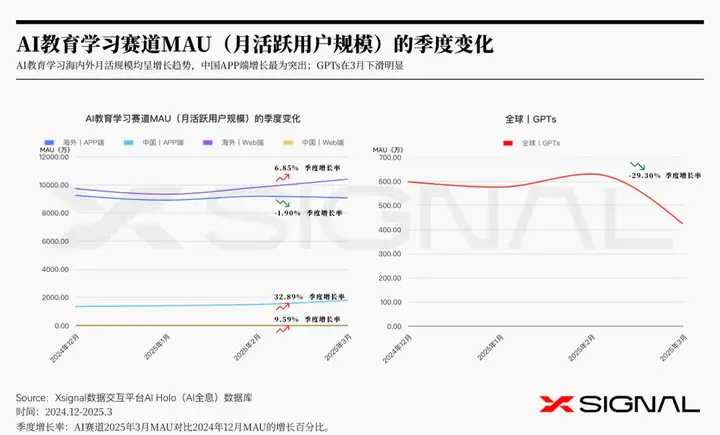 3万字读懂：一季度全球AI应用，谁暴涨？谁掉队？