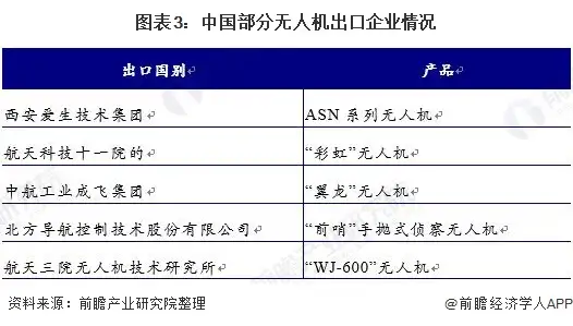 如何评价无人机国内市场现状 ？