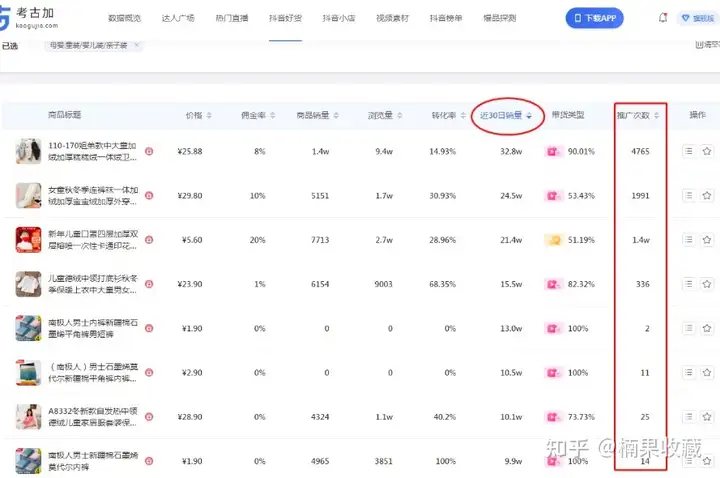 抖音小店无货源达人模式,如何完成完整闭环