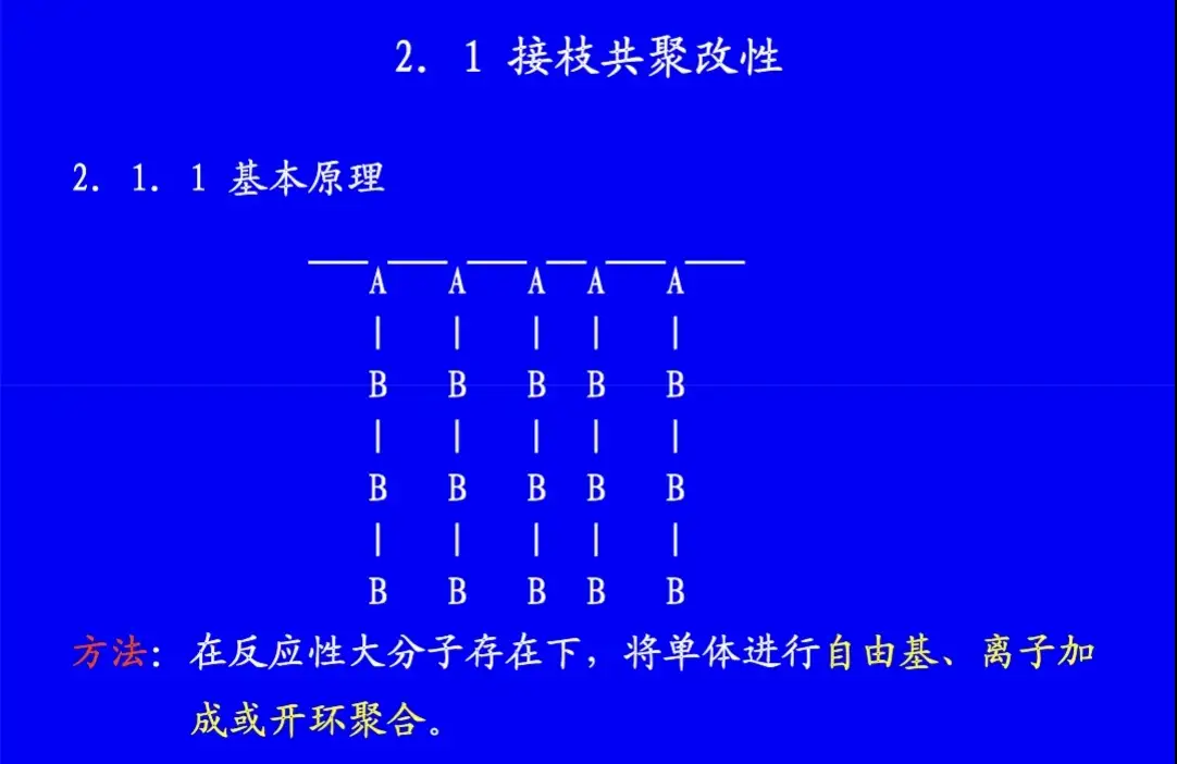 麻烦问一下，高中有机化学的钠，氢氧化钠，碳酸氢钠，碳酸钠和氢氧化铜