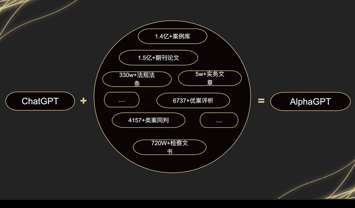 iCourt旗下AlphaGPT引领中国律师进入AI检索时代