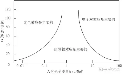 体检拍胸透,为什么我的肺部图像比同学的黑? - 知乎