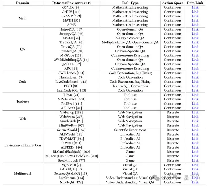 Agent太火！看这一篇综述，知识就不会学杂了丨华东师大&东华大学出品