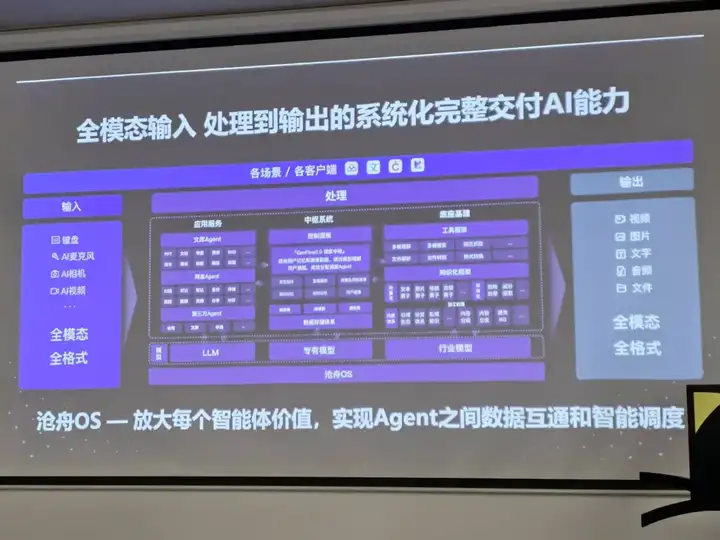 GenFlow 2.0 要来了，这可能是一个和所有Agent都不同的产品｜WAIC2025