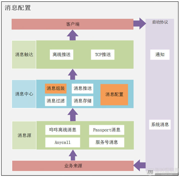 京东和京麦有什么区别？京麦开店成功了接下来做什么