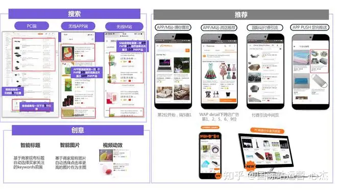 一文读懂阿里巴巴国际站付费推广(思维篇)