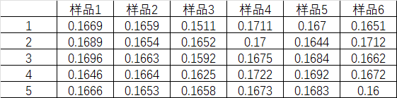 光谱共焦位移传感器在微小筒状工件深度测量中的高精度应用挑战与解决方案