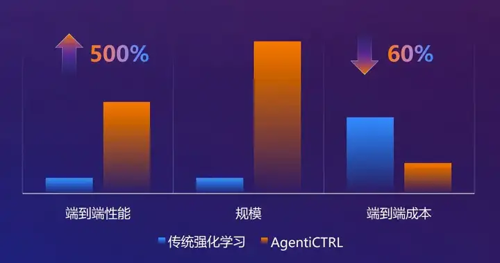 打造全球首个强化学习云平台，九章云极是如何做到的？