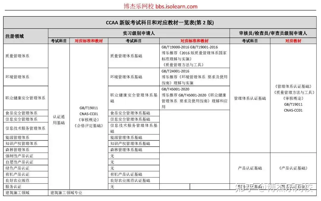 考ISO审核员有什么教材可以推荐的？ - 知乎