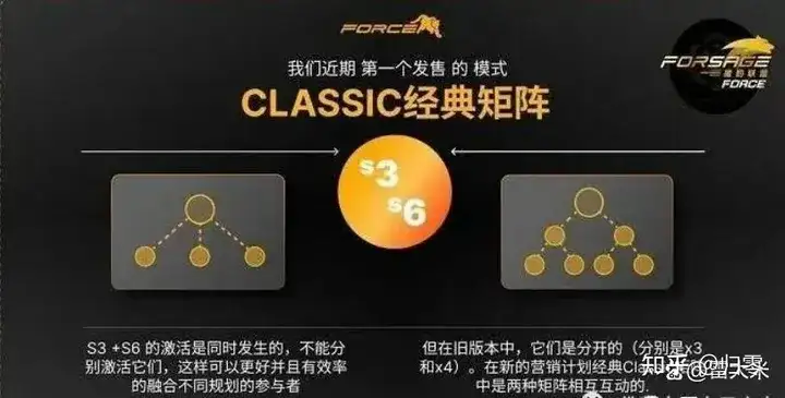 图片[16]-原力米宇宙 Meta force 静态挣米详解-315首码项目网