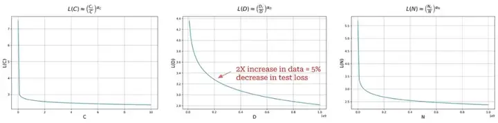 万字长文解读Scaling Law的一切，洞见LLM的未来