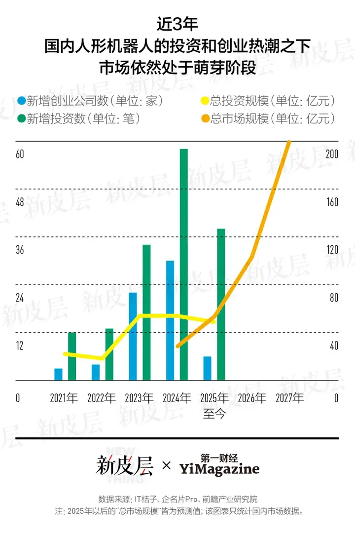 人形机器人的智能觉醒时刻来了吗